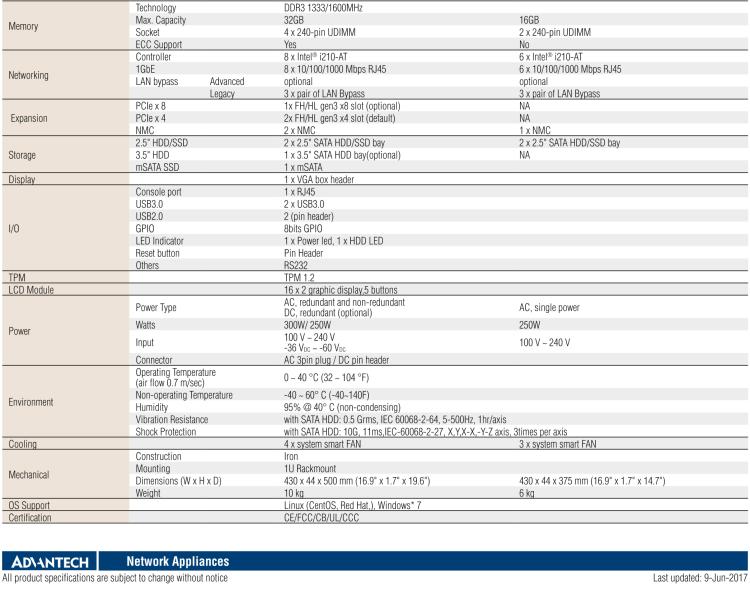 研華FWA-3232 基于Intel? Haswell XeonTM E3/CoreTM/ PentiumTM/CeleronTM系列處理器 1U機架式網(wǎng)絡(luò)應(yīng)用平臺