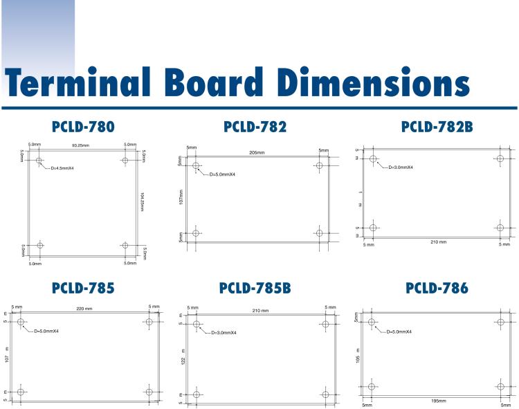 研華PCLD-8115 DB-37接線端子，支持CJC電路