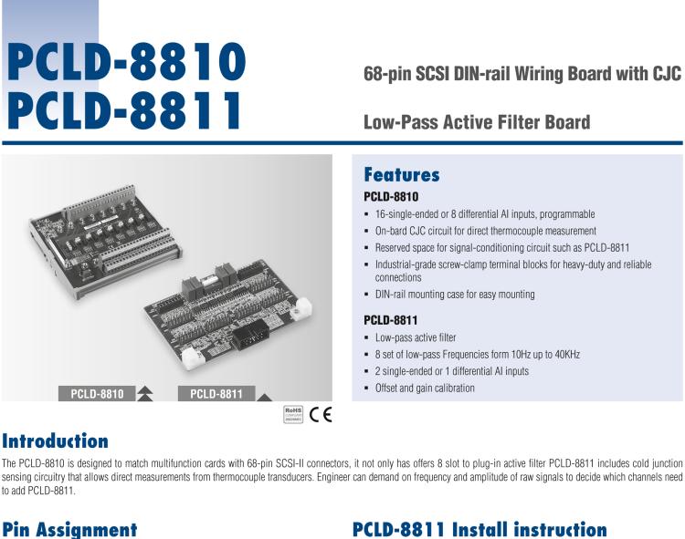 研華PCLD-8810E 68 針 SCSI 導(dǎo)軌接線板，帶 CJC