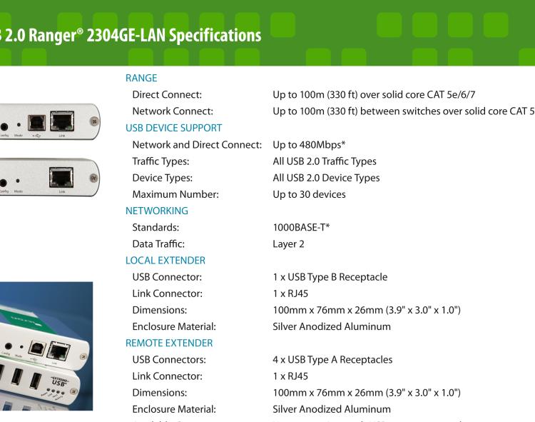 研華BB-00-00376 USB Extender, 4 Port, USB 2.0 over Gigabit LAN, 100m, US Power Supply