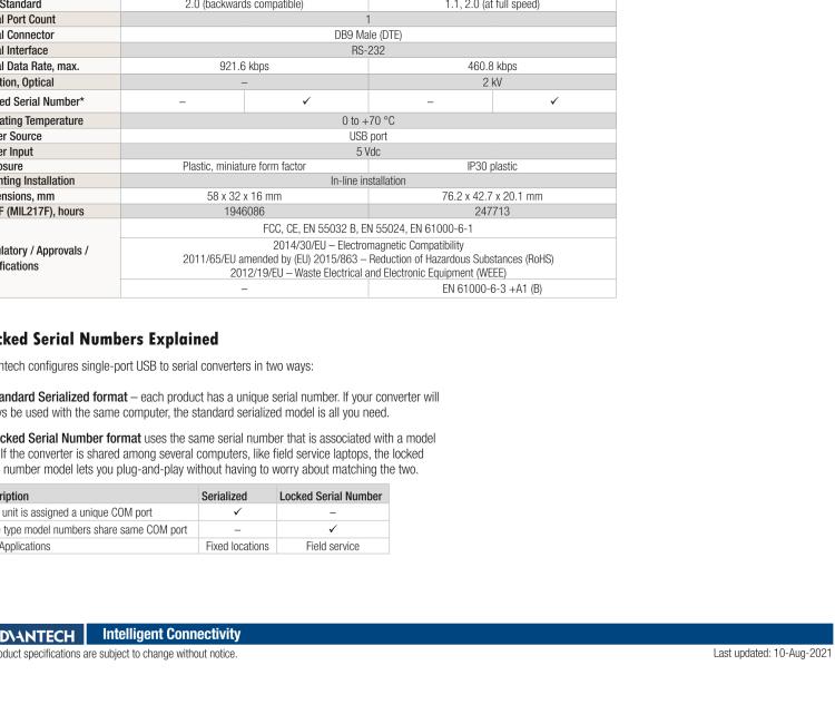 研華BB-232USB9M-LS ULI-321DK USB 2.0到RS-232轉(zhuǎn)換器，DB9公頭 端口號鎖定