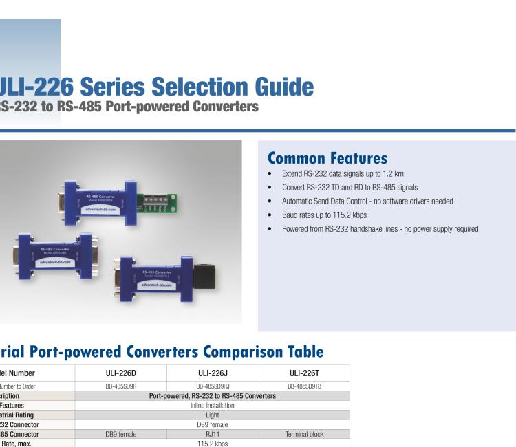 研華BB-485SD9TB ULI-226T 端口供電的 RS-232 至 TB RS-485 轉(zhuǎn)換器