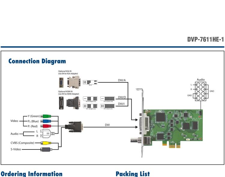 研華DVP-7611HE-1 DVP-7611HE-1 is a PCIe-bus, hardware compression video capture card with 1 channel of SDI/HDMI/DVI-D/DVI-A/YPbPr/S-Video/Composite and 1 audio input.