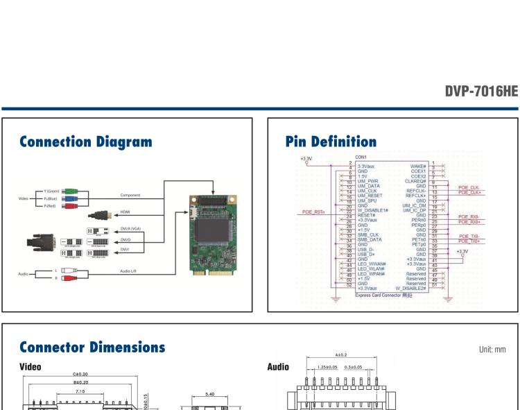 研華DVP-7016HE 1-ch Full HD H.264 MiniPCIe Video Capture Card with SDK