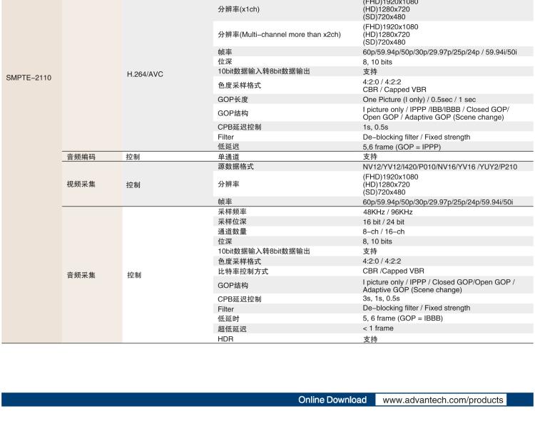 研華VEGA-3311 4K HEVC /H.264廣播級(jí)實(shí)時(shí)視頻編轉(zhuǎn)碼卡